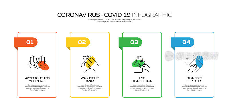 冠状病毒2019-nCoV症状和预防信息图设计矢量图