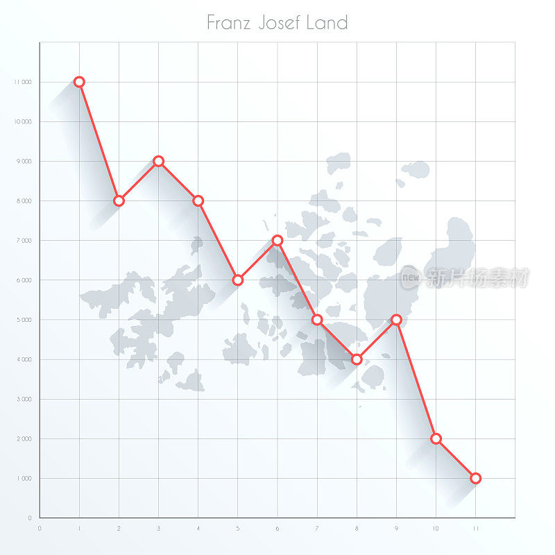 弗朗茨约瑟夫土地地图上的金融图表与红色下降趋势线