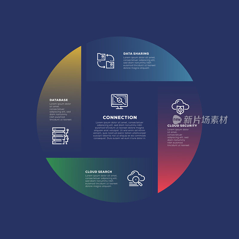 信息图表设计模板。连接，数据共享，云安全，云搜索，数据库图标5个选项或步骤。