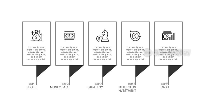 信息图表设计模板。利润，钱，策略，投资回报，现金图标与5个选项或步骤。