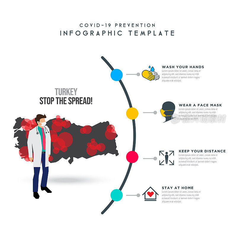 土耳其的概念。地图模板。冠状病毒或Covid-19。等距的医生。冠状病毒暴发流感作为危险流感毒株病例作为大流行概念横幅平面风格插图股票插图