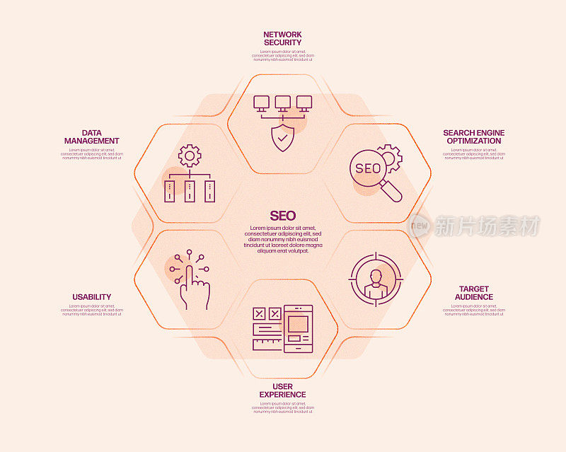 SEO相关流程信息图表模板。过程时间图。带有线性图标的工作流布局