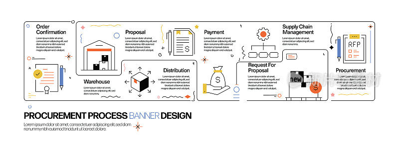 采购过程概念，线风格矢量插图