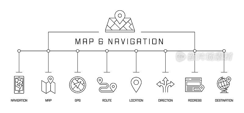 地图和导航概念横幅。Gps，路线，位置，方向。
