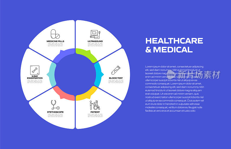 医疗保健和医疗相关过程信息图模板。流程时间表。工作流布局与线性图标