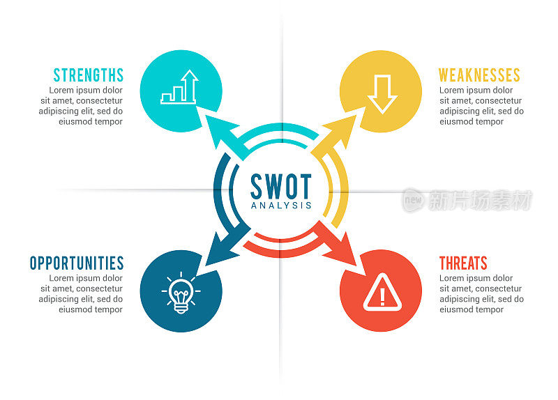 SWOT分析信息图元素