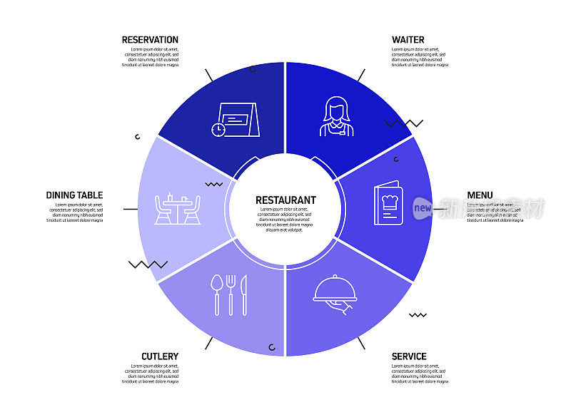 餐厅，食品和饮料相关的过程信息图表模板。过程时间图。使用线性图标的工作流布局