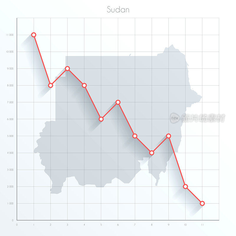 苏丹地图上的金融图上有红色的下降趋势线