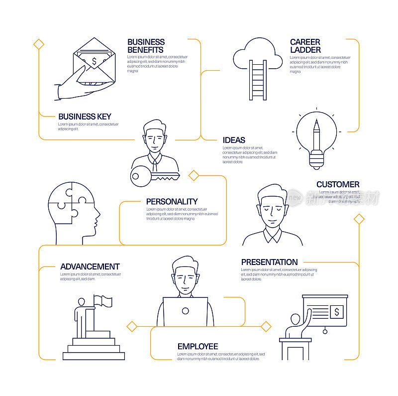 商业动机现代线条风格信息图模板。工作流过程图