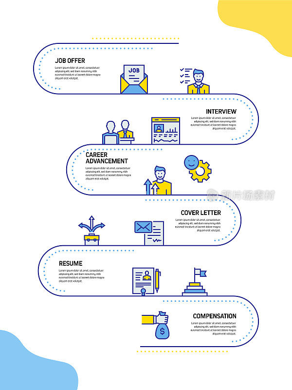 工作和简历相关流程信息图表模板。过程时间图。带有线性图标的工作流布局