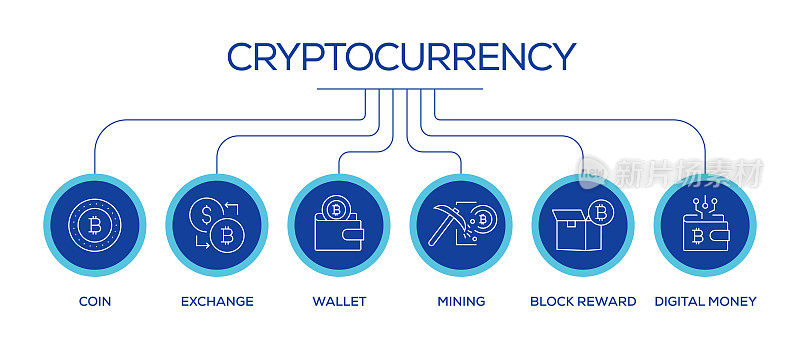 加密货币相关线路图标。大纲符号集合
