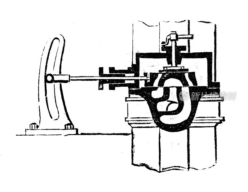 古董插图，应用力学:蒸汽动力振荡机的分布