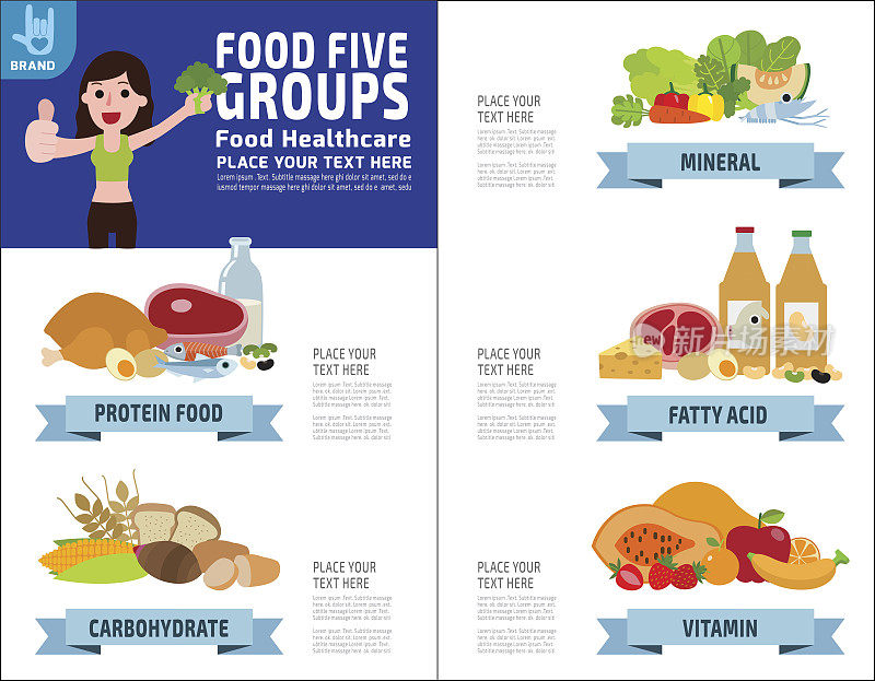 食物五组食物健康计划。维生素和矿物质信息图表元素。营养。医疗保健的概念。矢量平面图标卡通设计插图宣传册模板