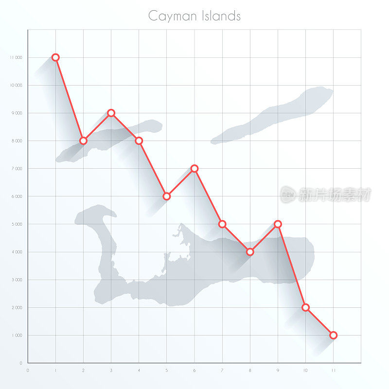 开曼群岛地图上的金融图与红色下降趋势线
