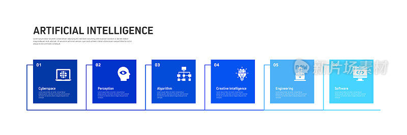 人工智能相关信息图设计