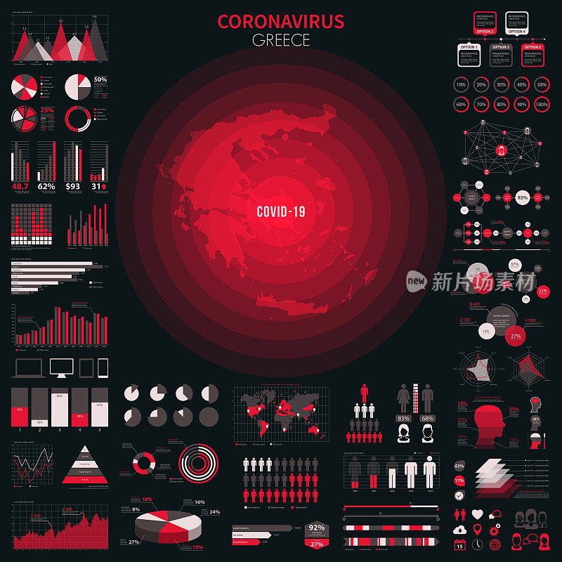 希腊地图，包含冠状病毒爆发的信息图表元素。COVID-19数据。