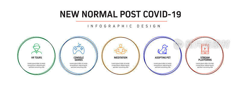 新常态相关流程信息图表模板。过程时间表图。线性图标的工作流布局。冠状病毒概念