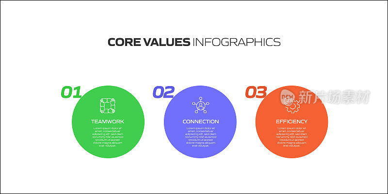 核心价值观相关流程信息图表模板。过程时间表图。线性图标的工作流布局