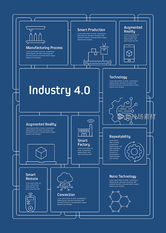 工业4.0相关过程信息图模板。过程时间图。使用线性图标的工作流布局