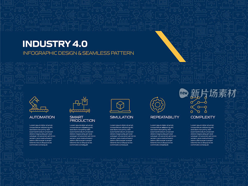 工业4.0相关过程信息图模板。过程时间图。使用线性图标的工作流布局