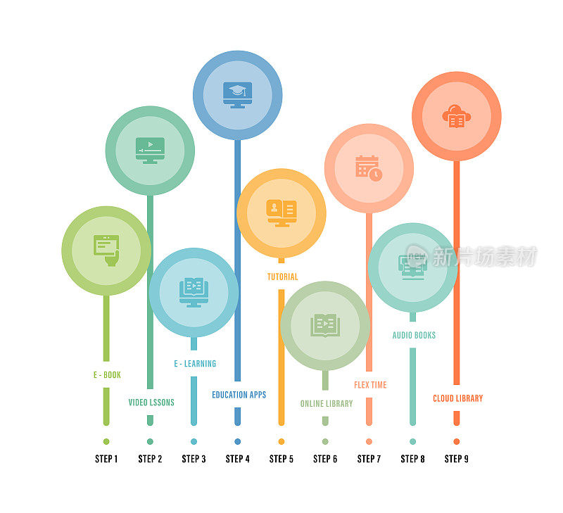 信息图表设计模板。电子书，视频课程，电子学习，教育应用程序，教程，在线图书馆，弹性时间，Aud?o书籍，云图书馆图标有8个选项或步骤。