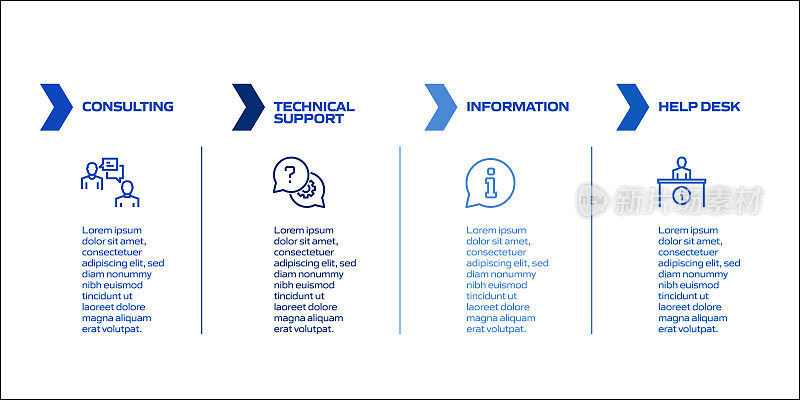客户支持相关流程信息图模板。过程时间表图。线性图标的工作流布局