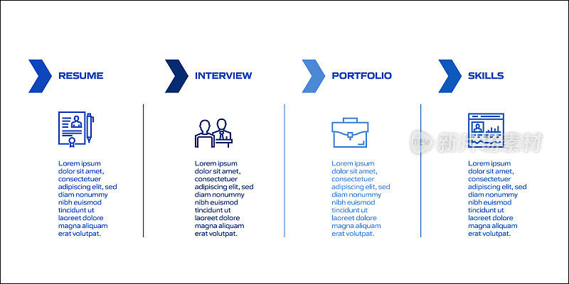 工作和简历相关流程信息图表模板。过程时间图。带有线性图标的工作流布局
