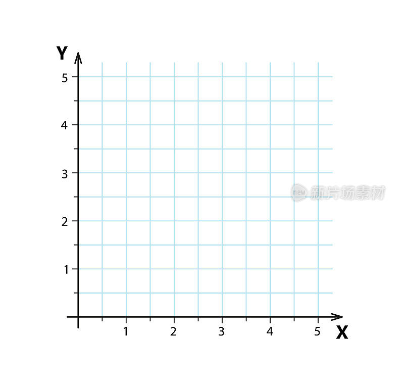 二维的空白笛卡尔坐标系。在平方网格上，X轴和Y轴的直角正交坐标平面。数学规模模板。矢量插图孤立在白色背景上