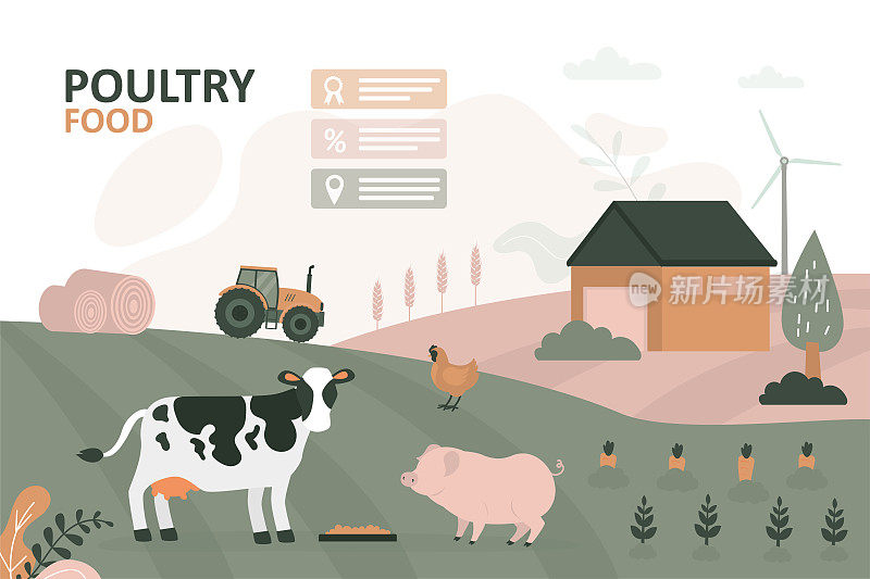 农村的观点。家畜，家禽产品，有机食品。农村景观,村庄。生态农业食品。农田、牧场。