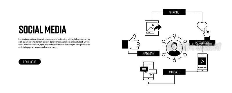 社交媒体相关的横幅设计。社交网络，连接，分享，事件，聊天。