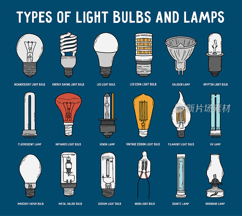类型的电灯泡和灯设置在涂鸦风格