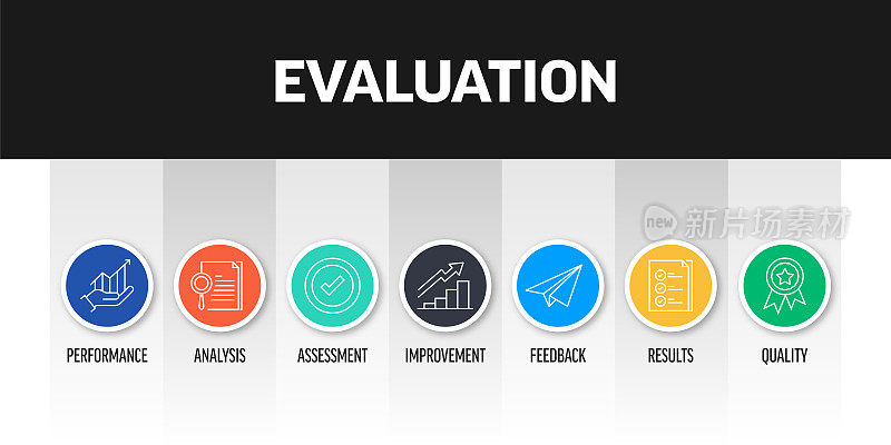 评估相关的横幅设计与线图标。绩效、分析、评估、改进、反馈、结果、质量。