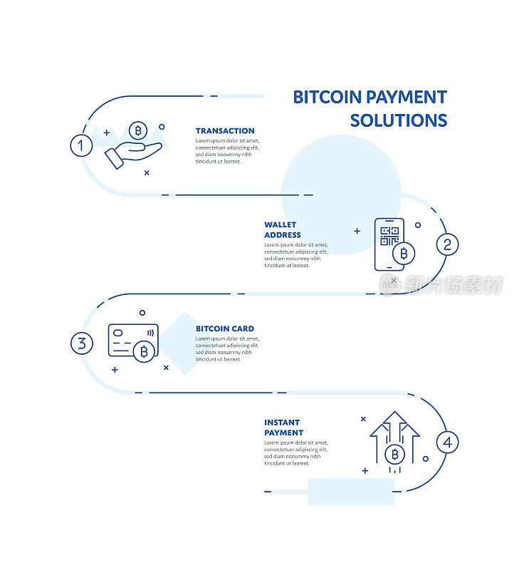 比特币支付解决方案概念信息图设计与可编辑的笔画线图标