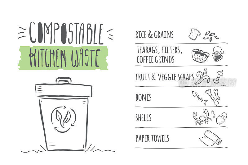 可堆肥厨房垃圾升级手绘图标信息图