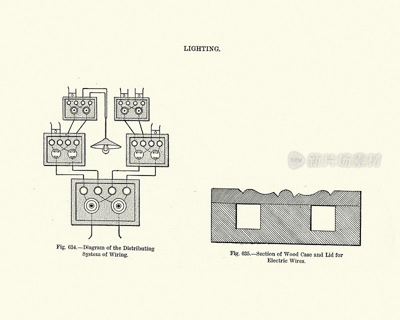 维多利亚时代照明布线系统图,19世纪