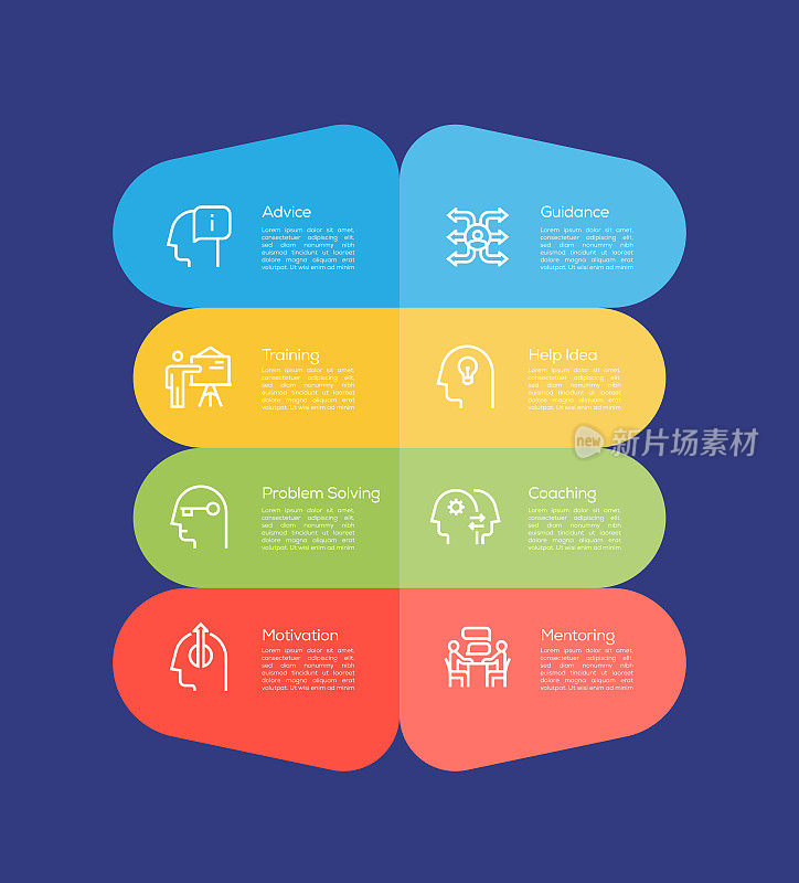 信息图表设计模板。建议，指导，培训，帮助想法，问题解决，教练，动机，指导图标8个选项或步骤。