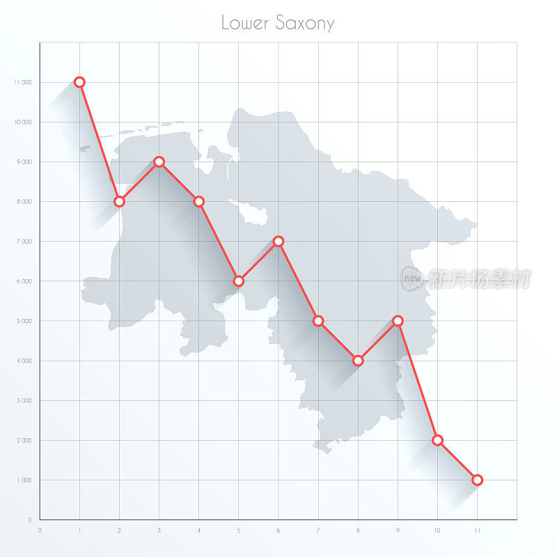 下萨克森州地图上的金融图表与红色下降趋势线