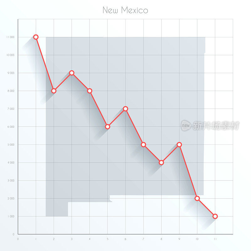 新墨西哥地图上的金融图表与红色下降趋势线