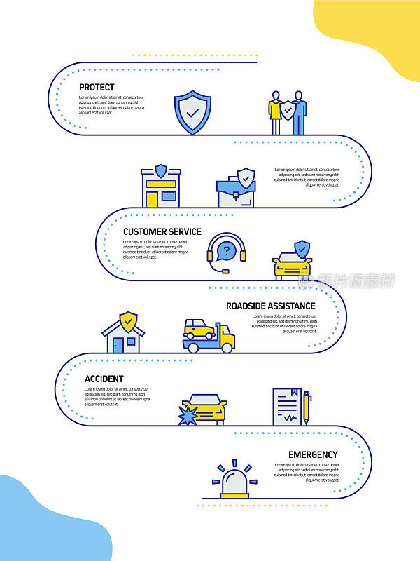 保险和保护相关流程信息图表模板。过程时间表图。线性图标的工作流布局