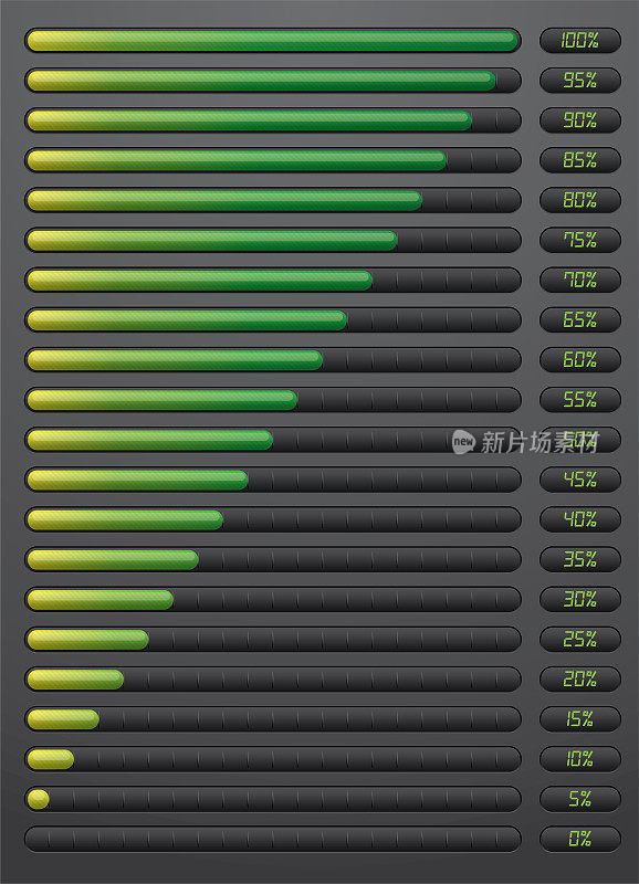 黄色和绿色的加载条与百分比指标