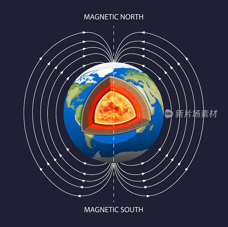地球磁场的海报
