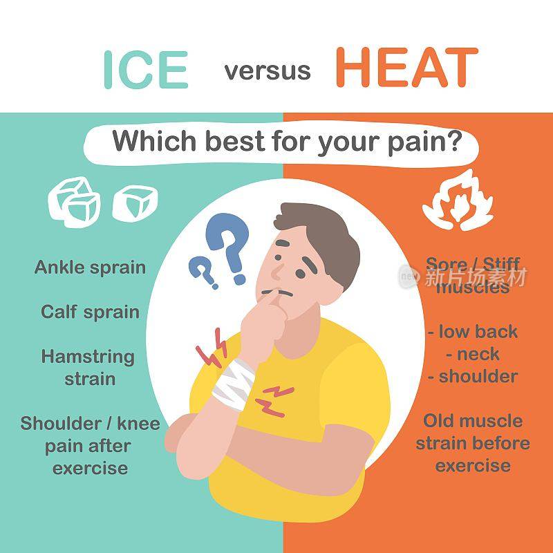 冰与热，这是最适合你的疼痛信息图形矢量插图