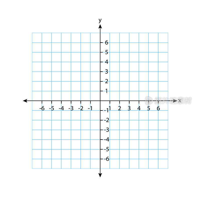 二维空白笛卡尔坐标系。正方形网格上以X轴和Y轴为直角的直角坐标平面。数学比例模板。矢量插图隔离在白色背景上。