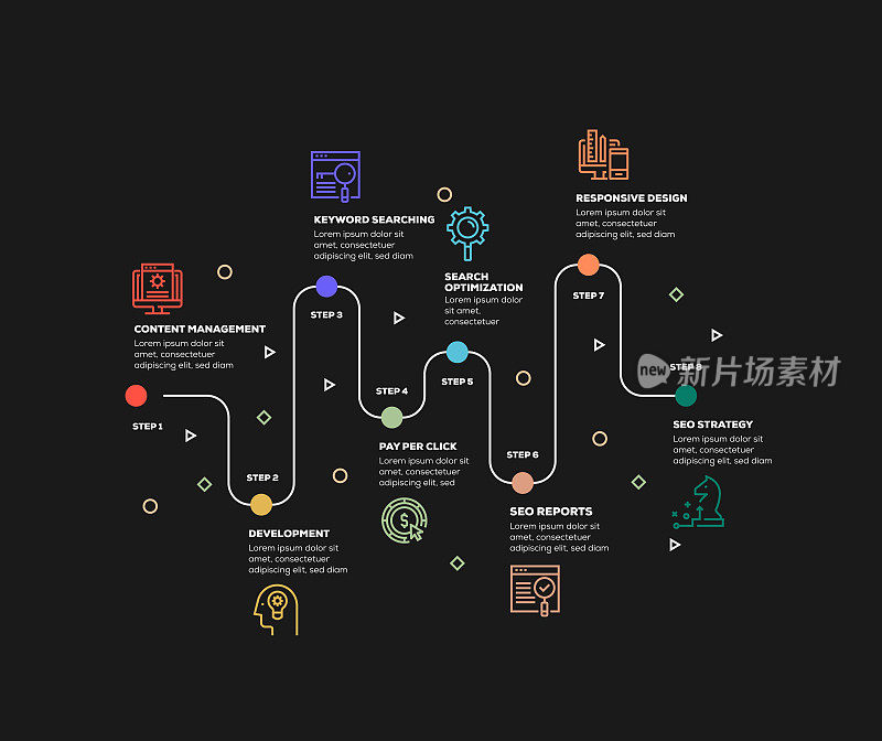 信息图表设计模板。内容管理，关键字搜索，搜索优化，响应设计，开发，每点击支付，SEO报告，SEO战略图标8个选项或步骤。