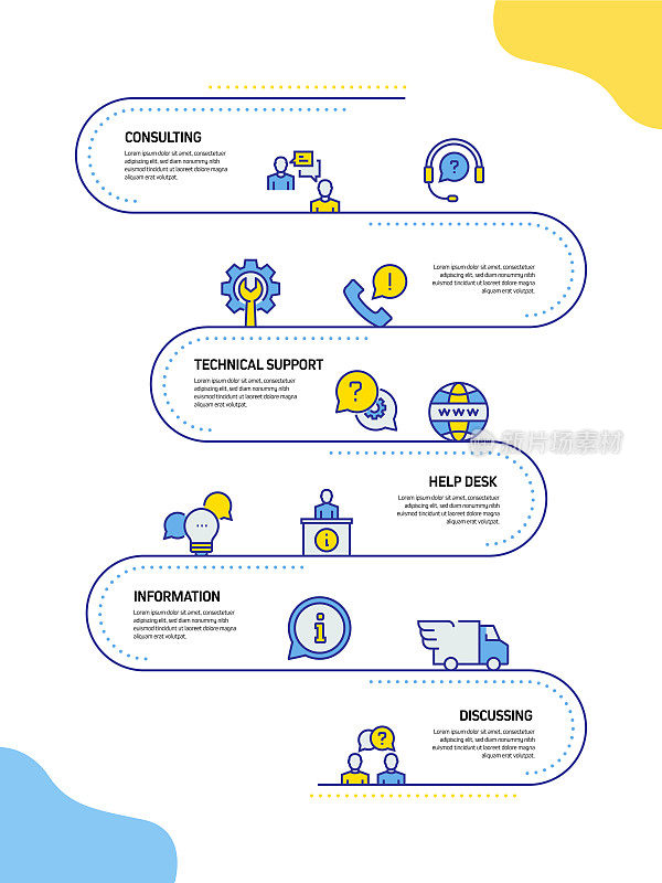 客户支持相关流程信息图表模板。过程时间图。带有线性图标的工作流布局