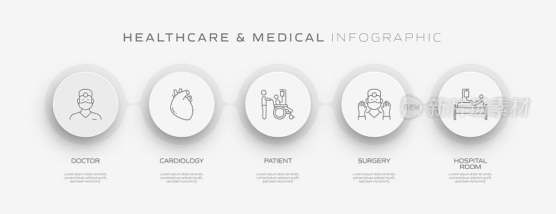 医疗保健和医疗相关流程信息图表模板。过程时间图。带有线性图标的工作流布局