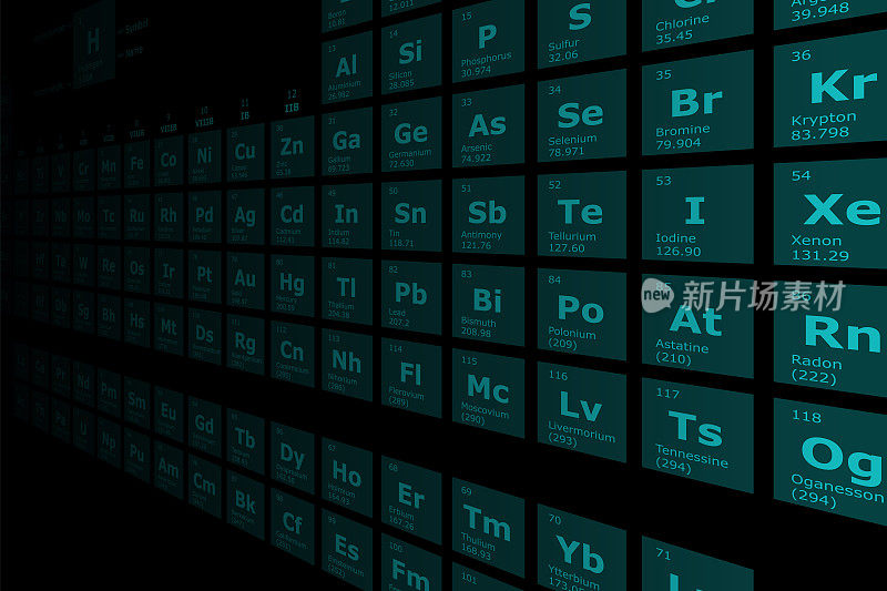 元素周期表的背景，用黑色背景透视元素的原子序数、原子量、元素名称和符号