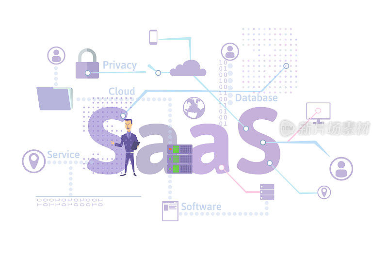 SaaS的概念，即软件即服务。计算机、移动设备、代码、应用服务器和数据库上的云软件。矢量插图在平面风格，孤立在白色。