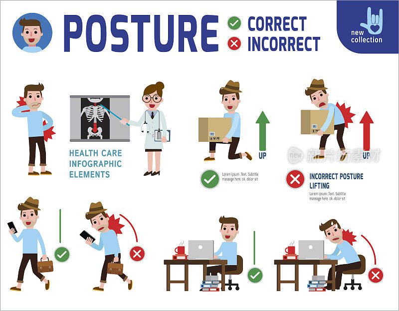 正确和不正确的姿势。坐在吊走。信息图表。医生与病人交谈。疾病背痛。颈部疼痛。医疗保健的概念。矢量平面图标卡通设计插图。