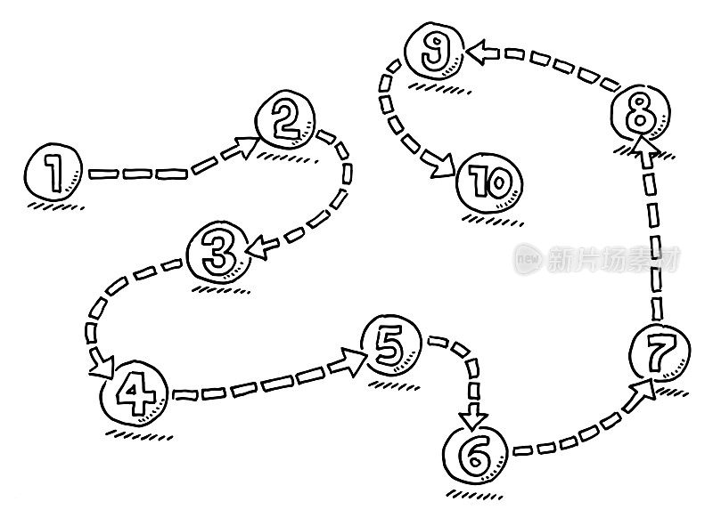 数字步骤从1到10绘制